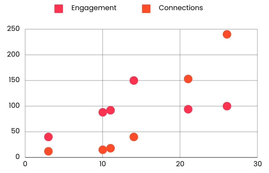 graph data
